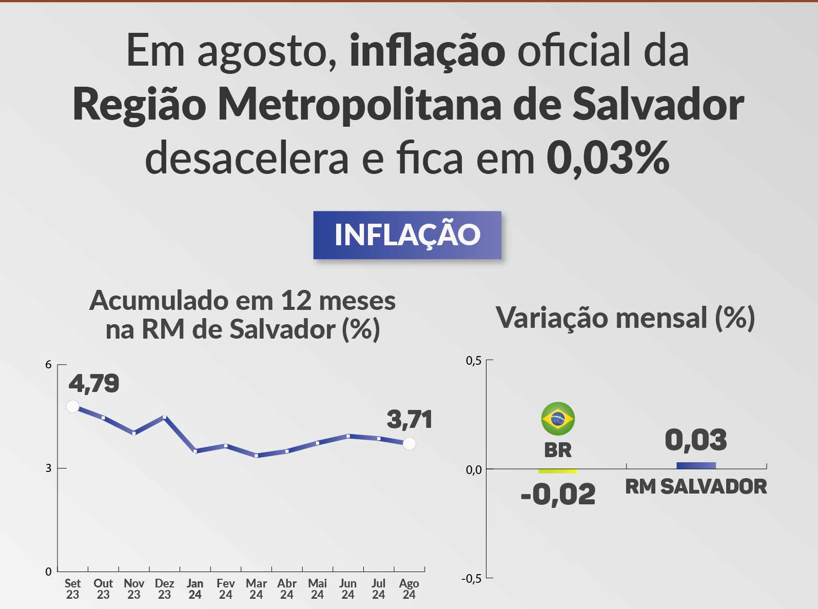 100924noticia1inflacaocapa