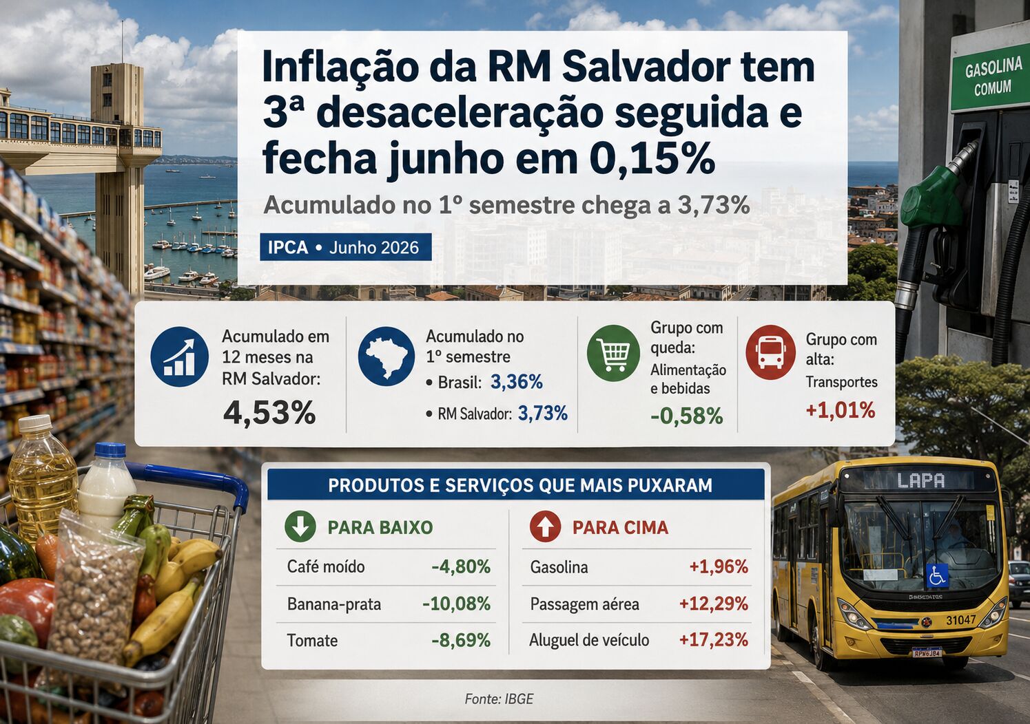 NOTICIA OXAROPE ECONOMIA NOTICIA OXAROPE ECONOMIA
